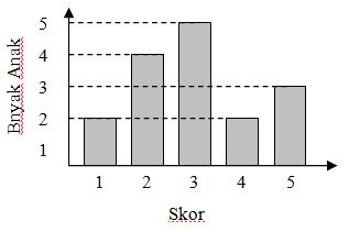 ulangan harian statistika smp kelas 9