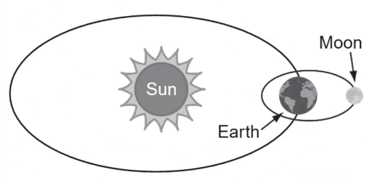 Earth And Space Unit 1 Jeopardy Template