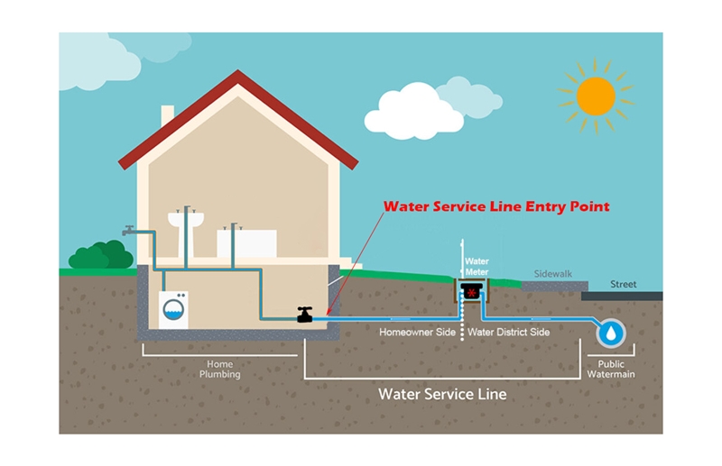 Water Service Line Material Survey Final